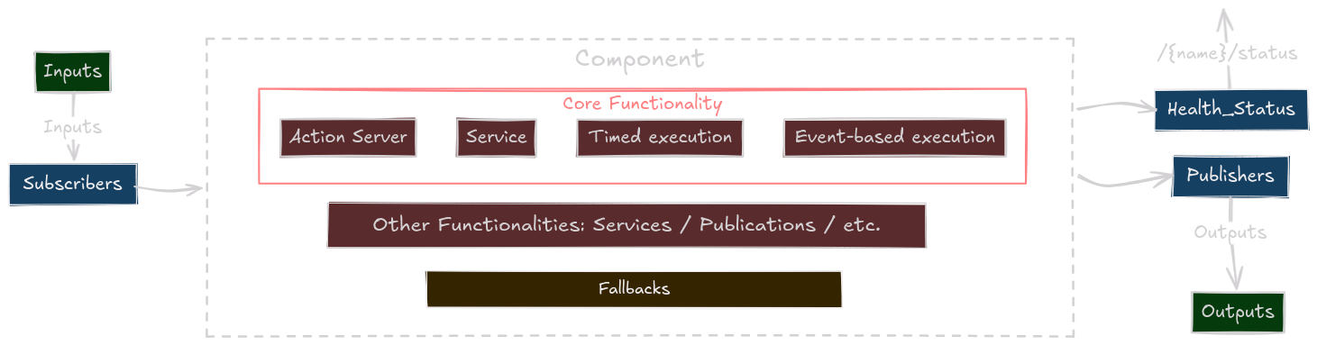 Kompass Component