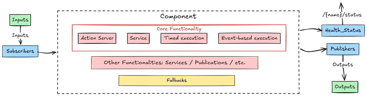 Kompass Component