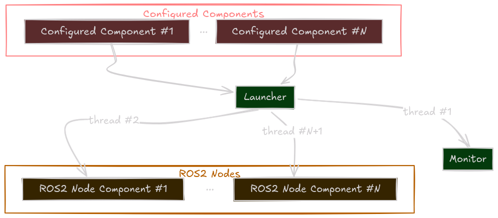 Kompass Multi-threaded execution