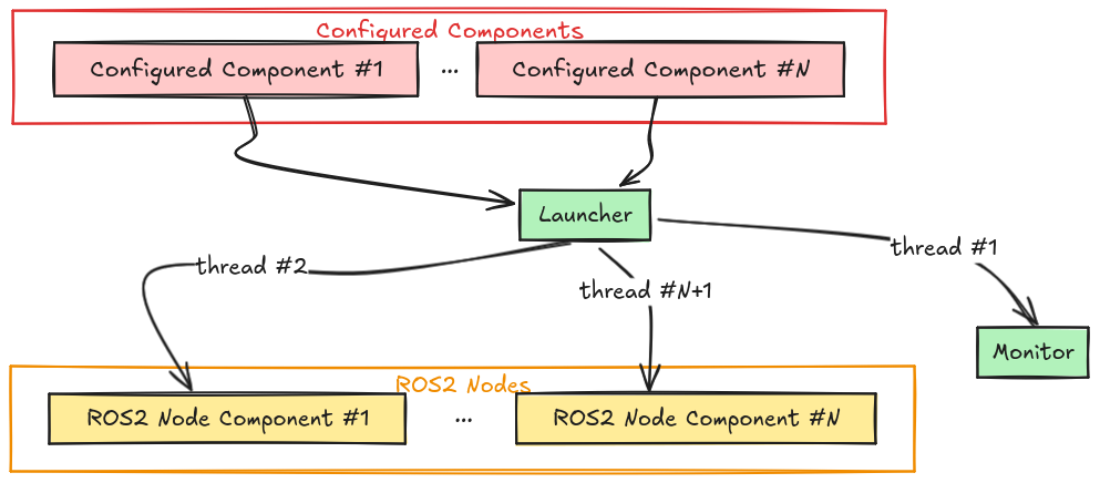 Kompass Multi-threaded execution