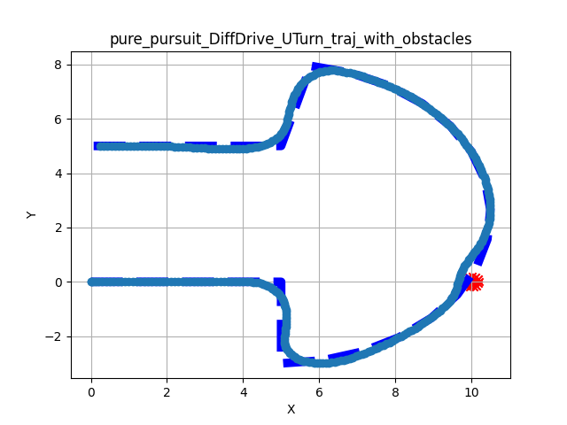 Differential Obstacles