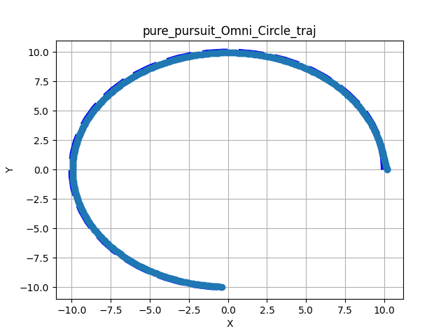 Omni Circle