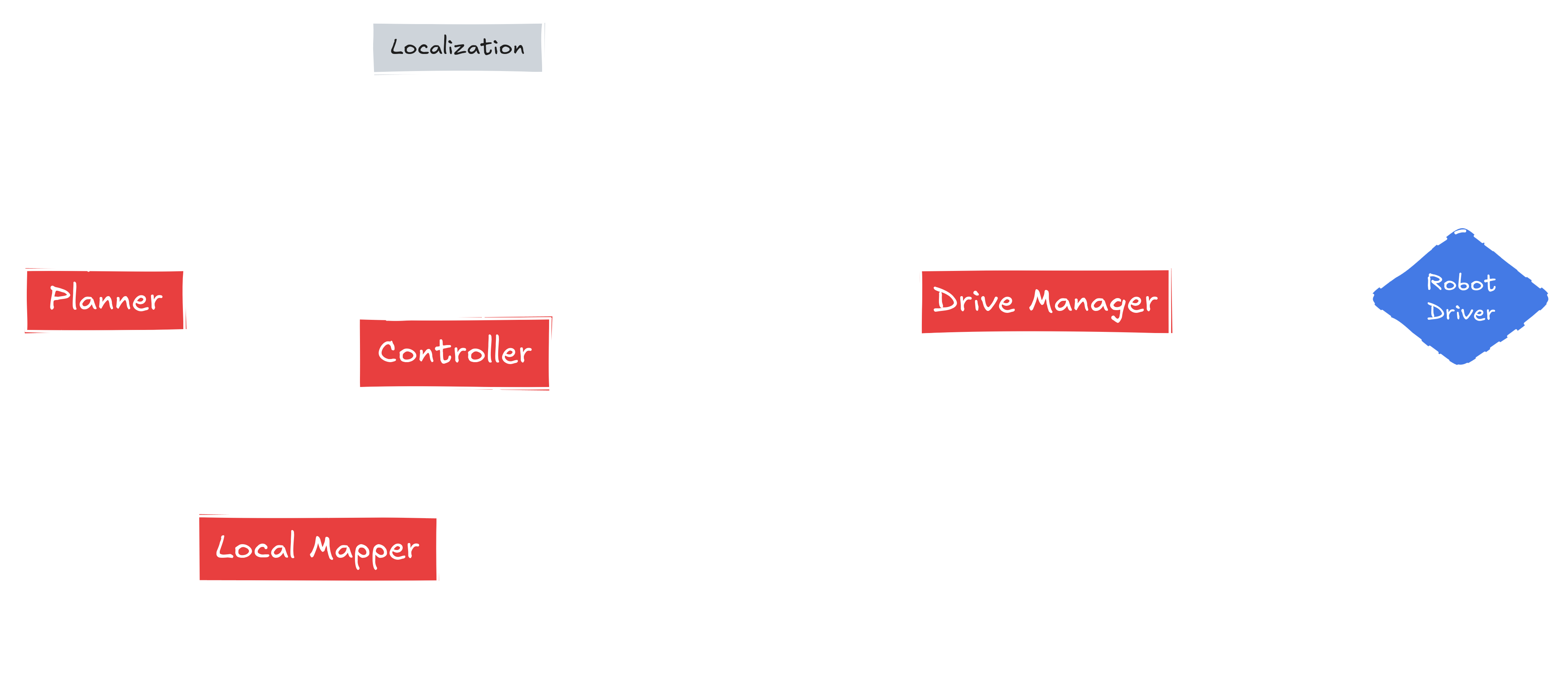 Kompass Full System