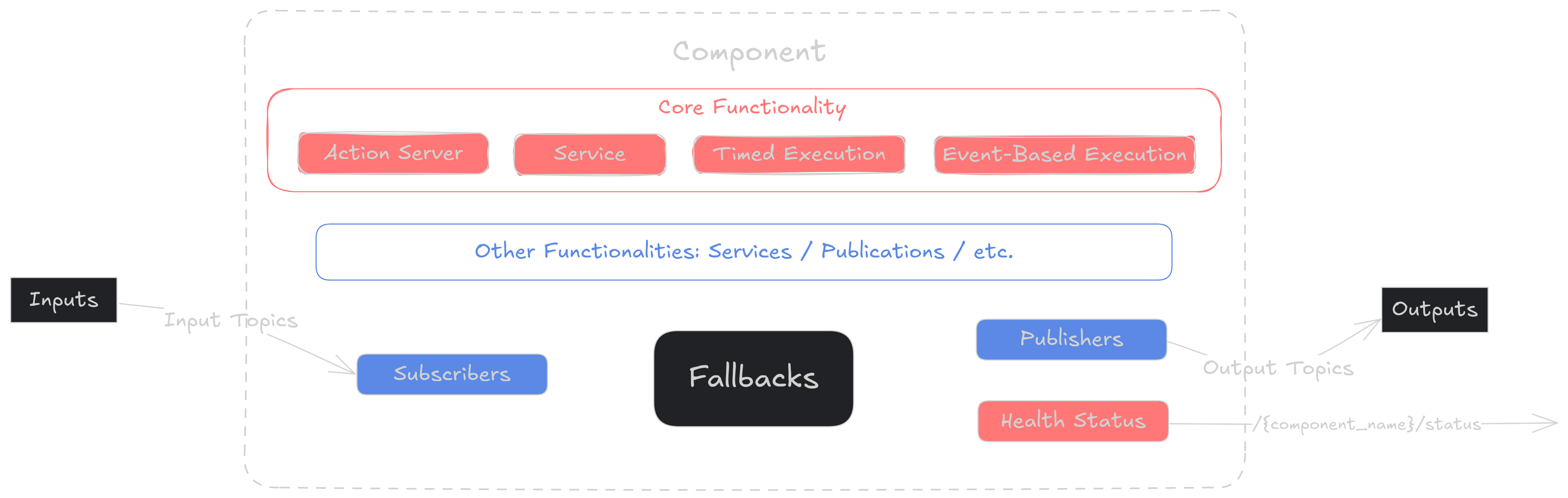 component