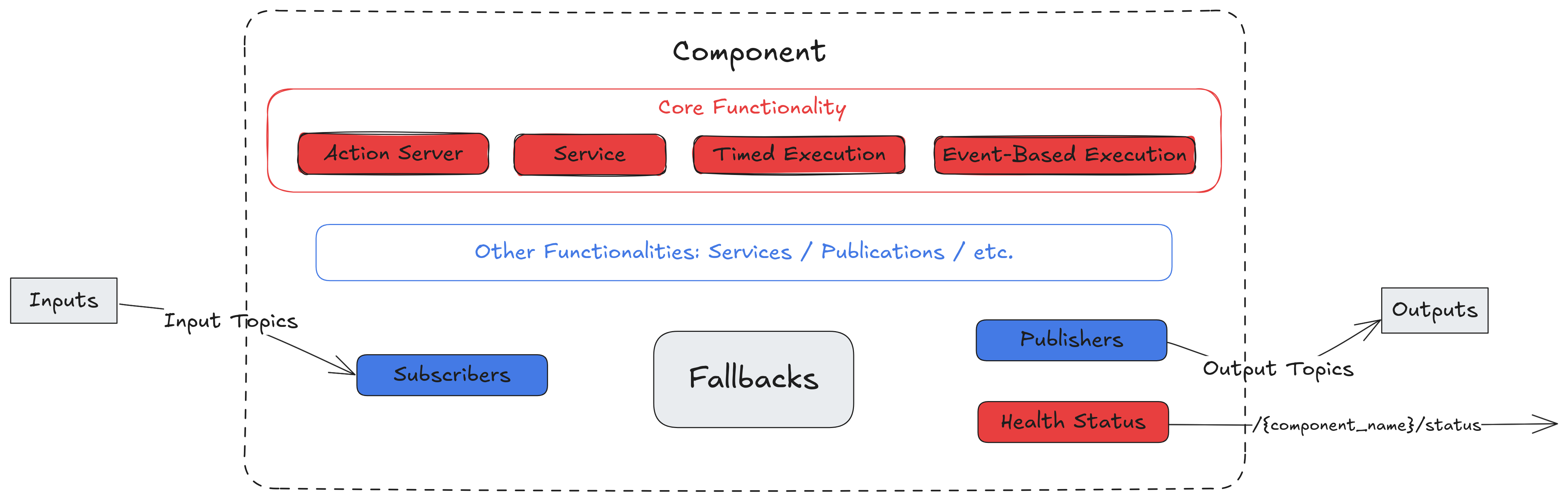 component