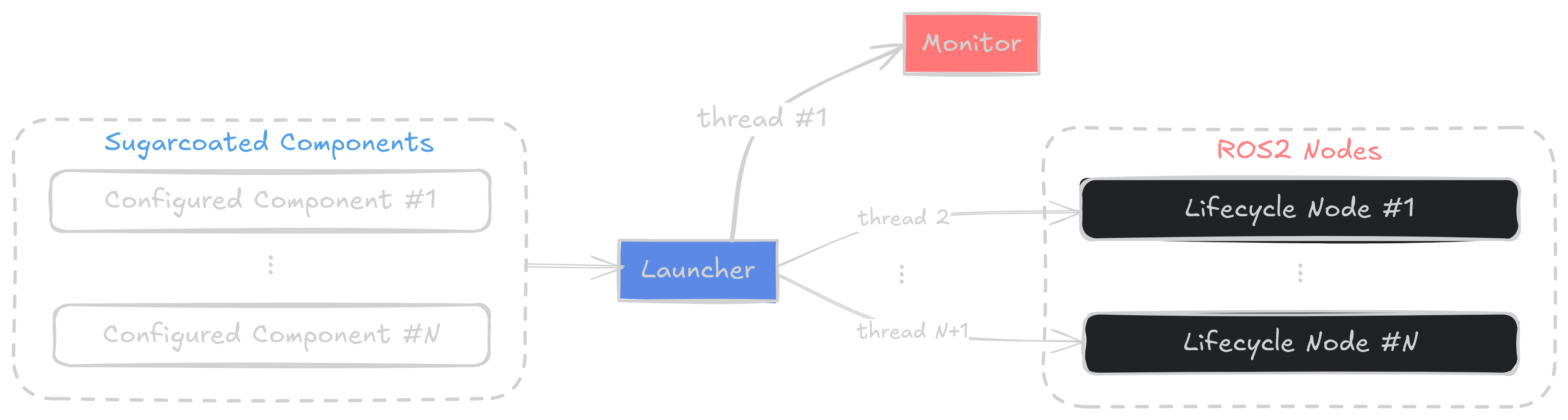 multi-threaded